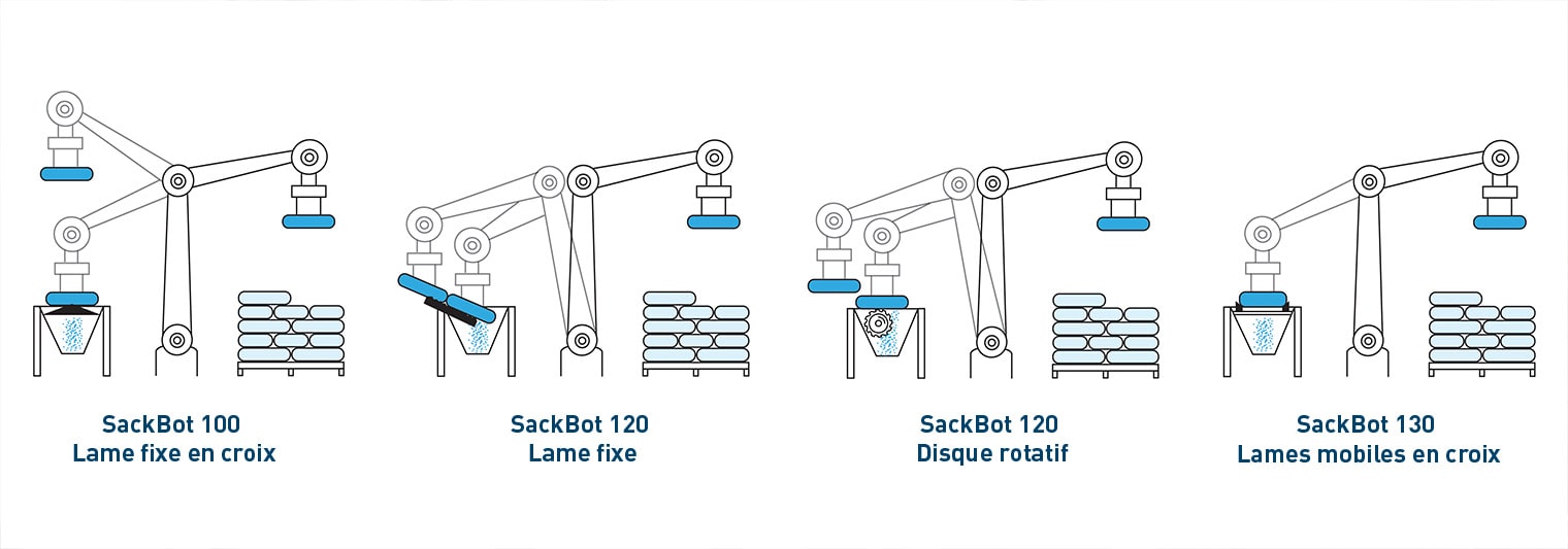 Robot industriel de vidange de sacs automatisé SackBot